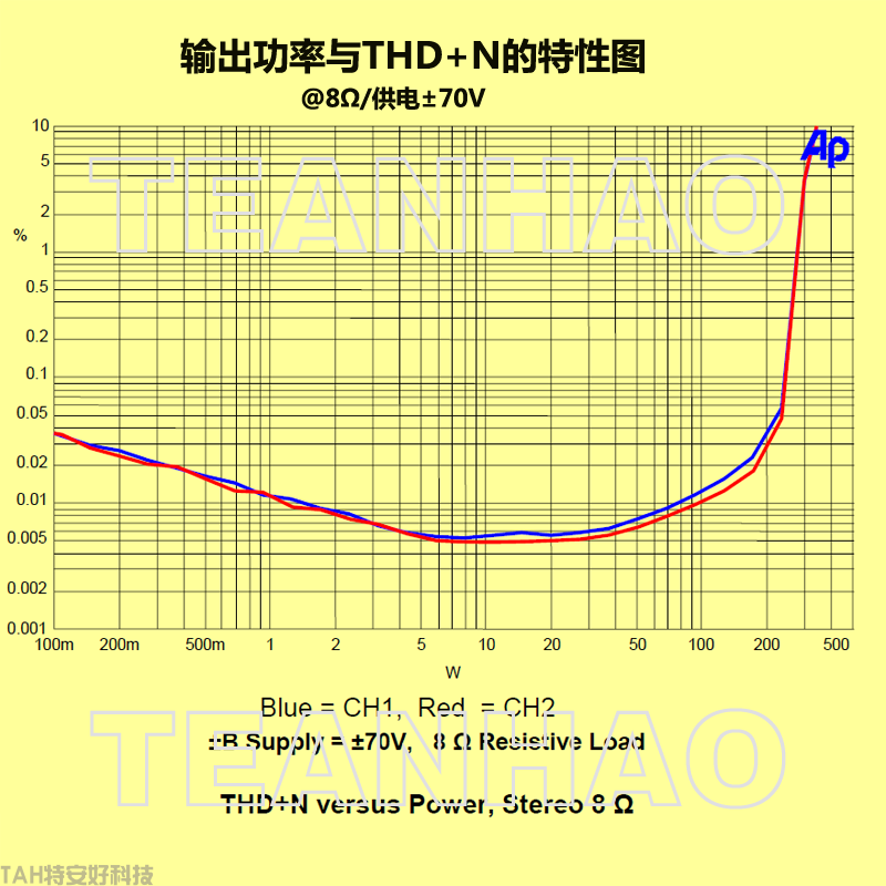 專業(yè)音響數(shù)字功放模塊-AMP600i(圖9)
